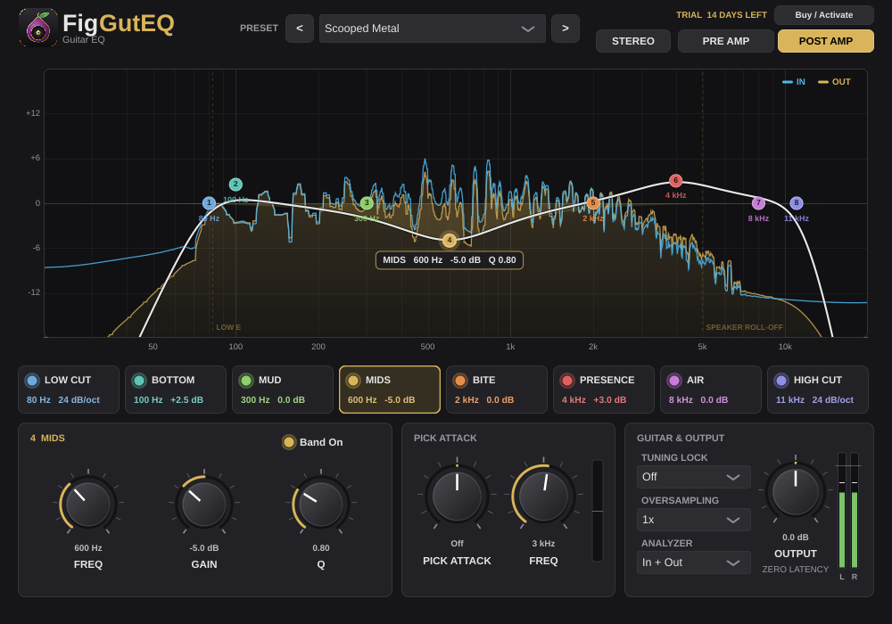 The FigGutEQ plugin window