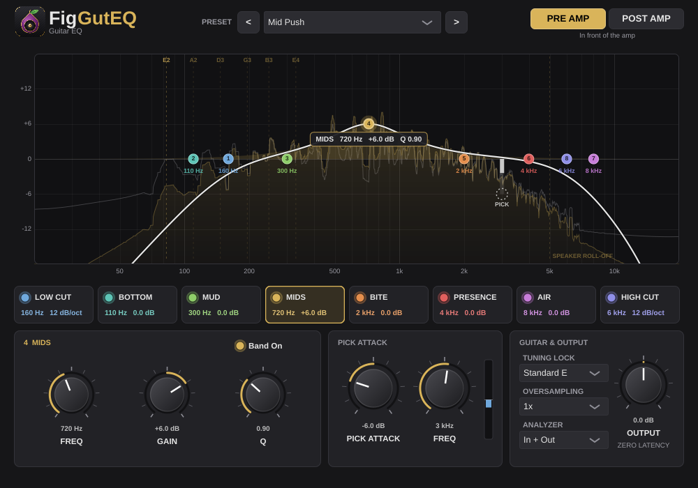FigGutEQ in PRE AMP mode with the Mid Push preset and Pick Attack turned up